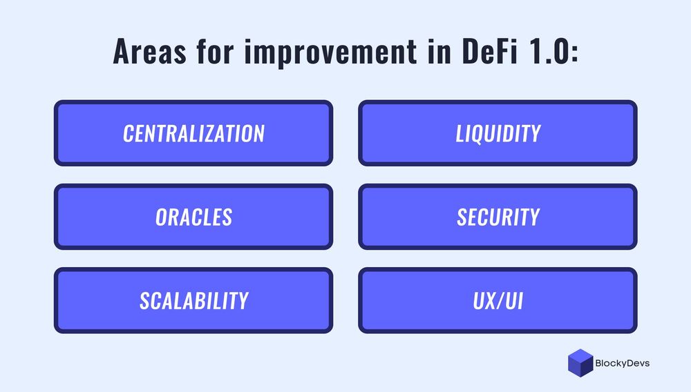 areas-for-improvement-in-defi-1-0.jpg